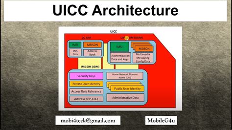 what is a uicc card